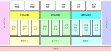 运维平台 apm，cmdb运维管理平台招标需求