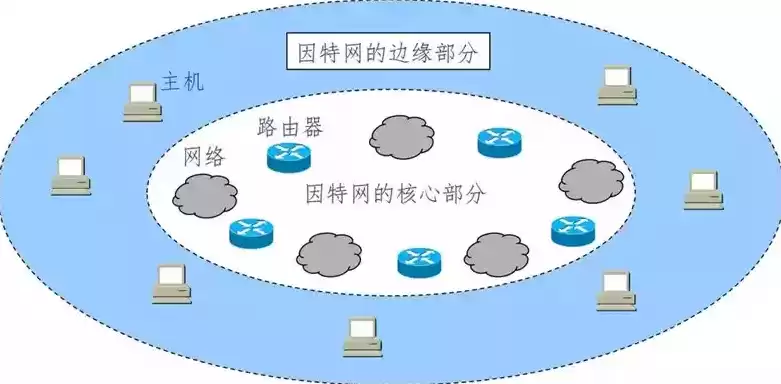 计算机网络最突出的优点是资源共享，计算机网络最突出的优点是资源