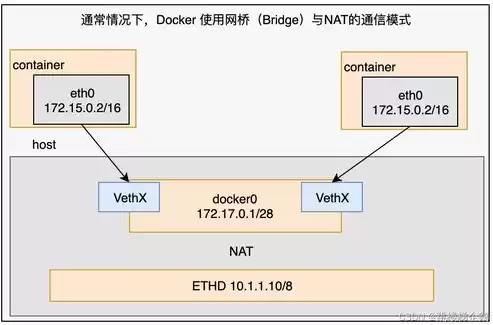 容器化技术在微服务中的价值，容器化技术 k8