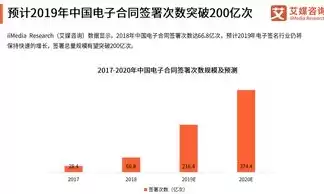 法大大电子合同查询官网，法大大电子合同平台查询