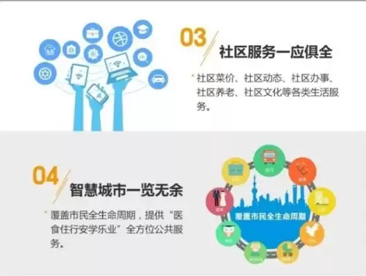 上海社区云app，上海社区云一定要注册吗