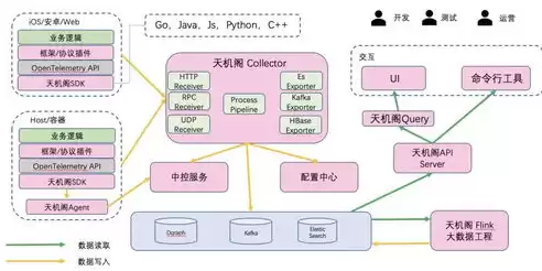 后端服务异常是什么意思，后端服务不可用是什么意思呢