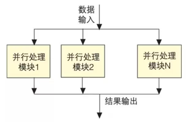 并行处理单元怎么用，并行处理单元凑齐会怎样