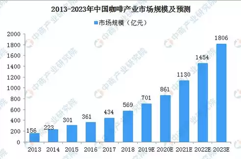 数据治理有前途么，数据治理需要什么专业知识吗