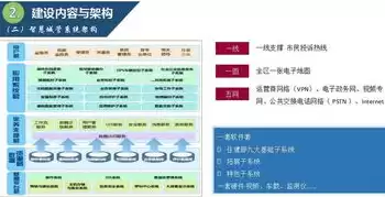 智慧城管平台工作简报，智慧城管平台工作总结报告