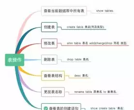 关系型数据库英文翻译，什么是关系型数据库英语