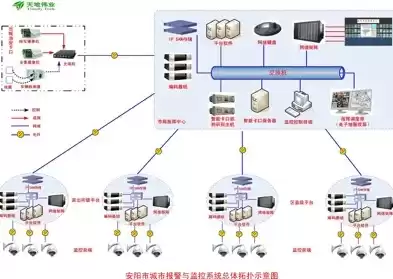 监控告警方案，监控告警系统能力分析