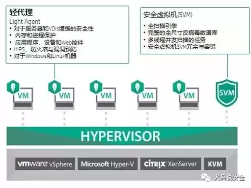 基于虚拟化的安全性 怎么启用呢知乎，基于虚拟化的安全性 怎么启用呢