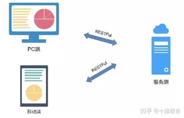 文件在后端的两种存储方式是什么，文件在后端的两种存储方式