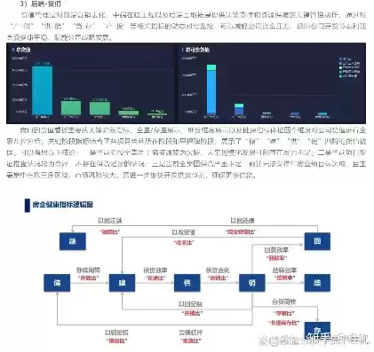 数据可视化业务，数据可视化公司需要哪些业主或经理