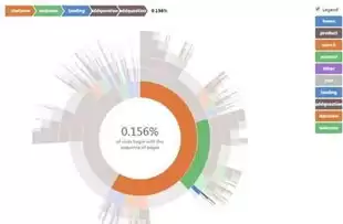 数据分析挖掘三要素包括，数据分析挖掘三要素