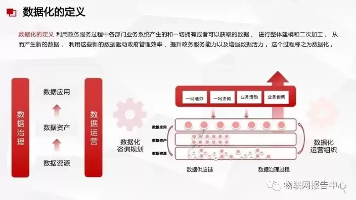 数据中台和数据治理的区别，数据中台数据治理