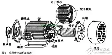 电动伸缩杆结构原理图讲解视频教学，电动伸缩杆结构原理图讲解视频