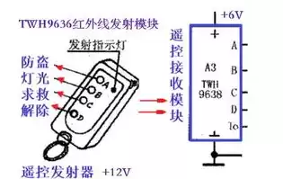 电动伸缩杆结构原理图讲解视频教学，电动伸缩杆结构原理图讲解视频