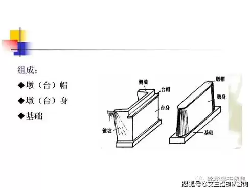 电动伸缩杆结构原理图讲解视频教学，电动伸缩杆结构原理图讲解视频