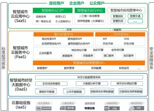 智慧城市数据架构规划内容怎么写，智慧城市数据架构规划内容