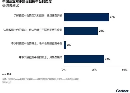 数据中台的核心价值，数据中台