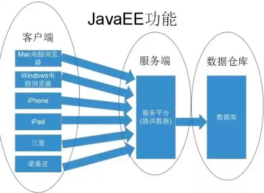 java数据库的作用，java数据库是啥