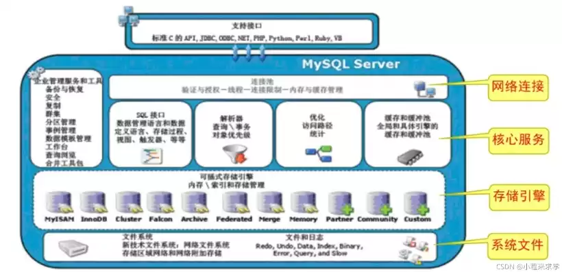 java数据库的作用，java数据库是啥