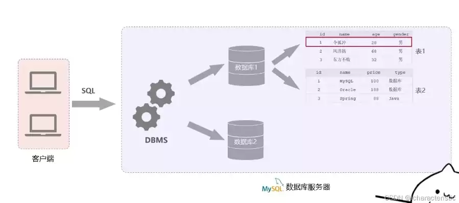 java数据库的作用，java数据库是啥