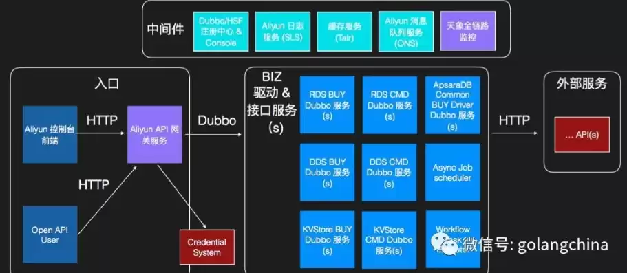 go微服务框架哪个用的多，go微服务框架