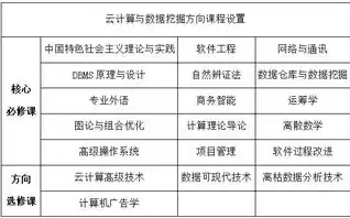 数据挖掘专业主要课程，数据挖掘需要学什么课程内容