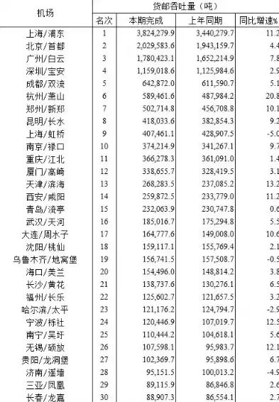 吞吐量是什么意思?，吞吐量是什么意思啊网络用语