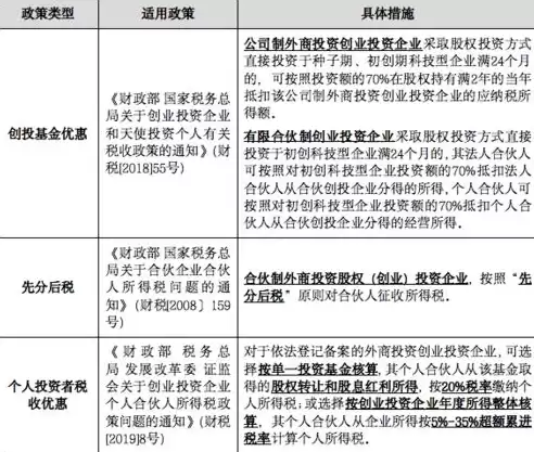 下列不属于社区服务的范围的是，不属于社区服务的主要功能是