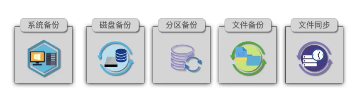 数据备份的类型有哪几种，数据备份的种类有哪些常用的方法有哪些