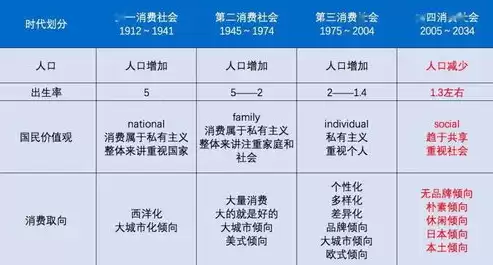 门店成本控制的五大方法，门店成本优化100个方案