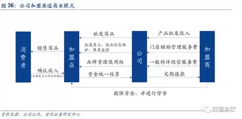 门店成本控制的五大方法，门店成本优化100个方案