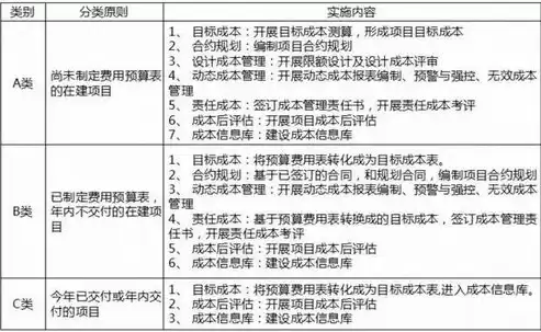 成本控制优化方案毕业设计论文题目，成本控制优化方案