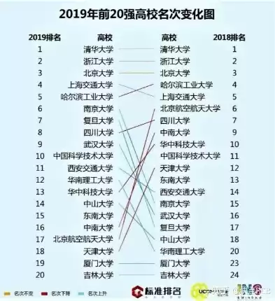 国内计算机视觉大牛，计算机视觉大学排名榜