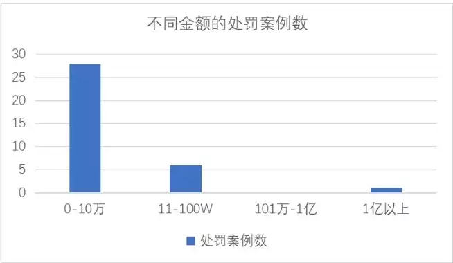 数据隐私与保护法案例分析题，数据隐私与保护法案例分析