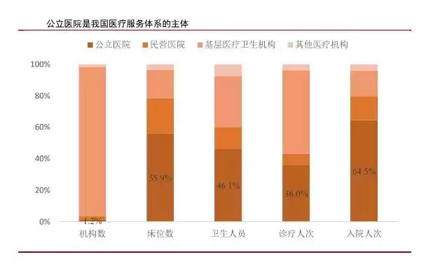 医疗资源的利用率评估方法，医疗资源的利用率评估