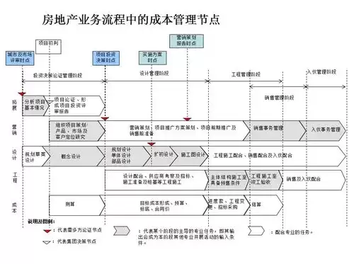 项目成本优化报告范文，项目成本优化报告