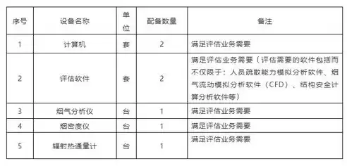 消防压力测试表，消防压力测试装置图例讲解