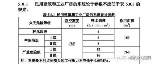 消防压力测试表，消防压力测试装置图例讲解