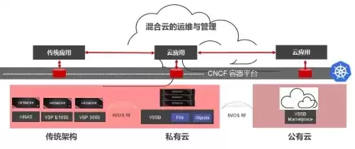 混合云部署方案，什么是混合云部署