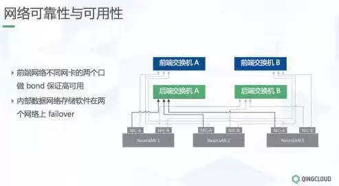 分布式存储架构有哪些类型