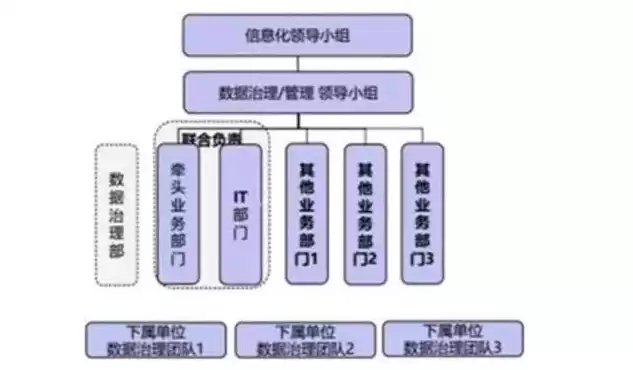 数据中心归什么部门管理，数据中心归什么部门