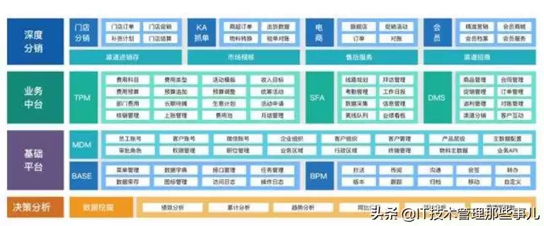 数据中心归什么部门管理，数据中心归什么部门