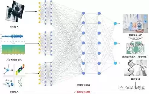 大数据下如何保护隐私，如何保护隐私大数据