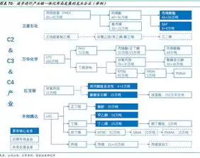 成本优化创新举措，成本优化创新