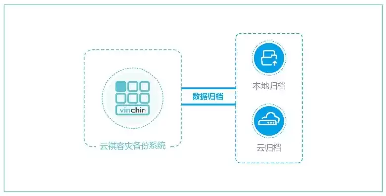 企业重要数据要及时进行备份，企业的重要数据如何备份