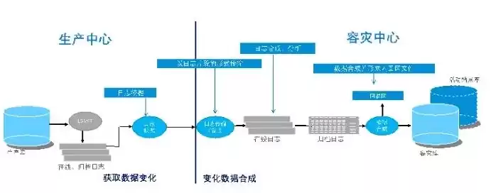 企业重要数据要及时进行备份，企业的重要数据如何备份