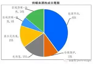 资源利用率低的例子图片，资源利用率低的例子