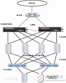 负载均衡具体实现什么意思，负载均衡具体实现