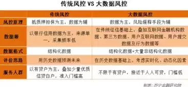 大数据下的隐私保护是指，大数据下的隐私保护