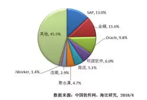 行业云是什么意思，行业云是社区云吗为什么